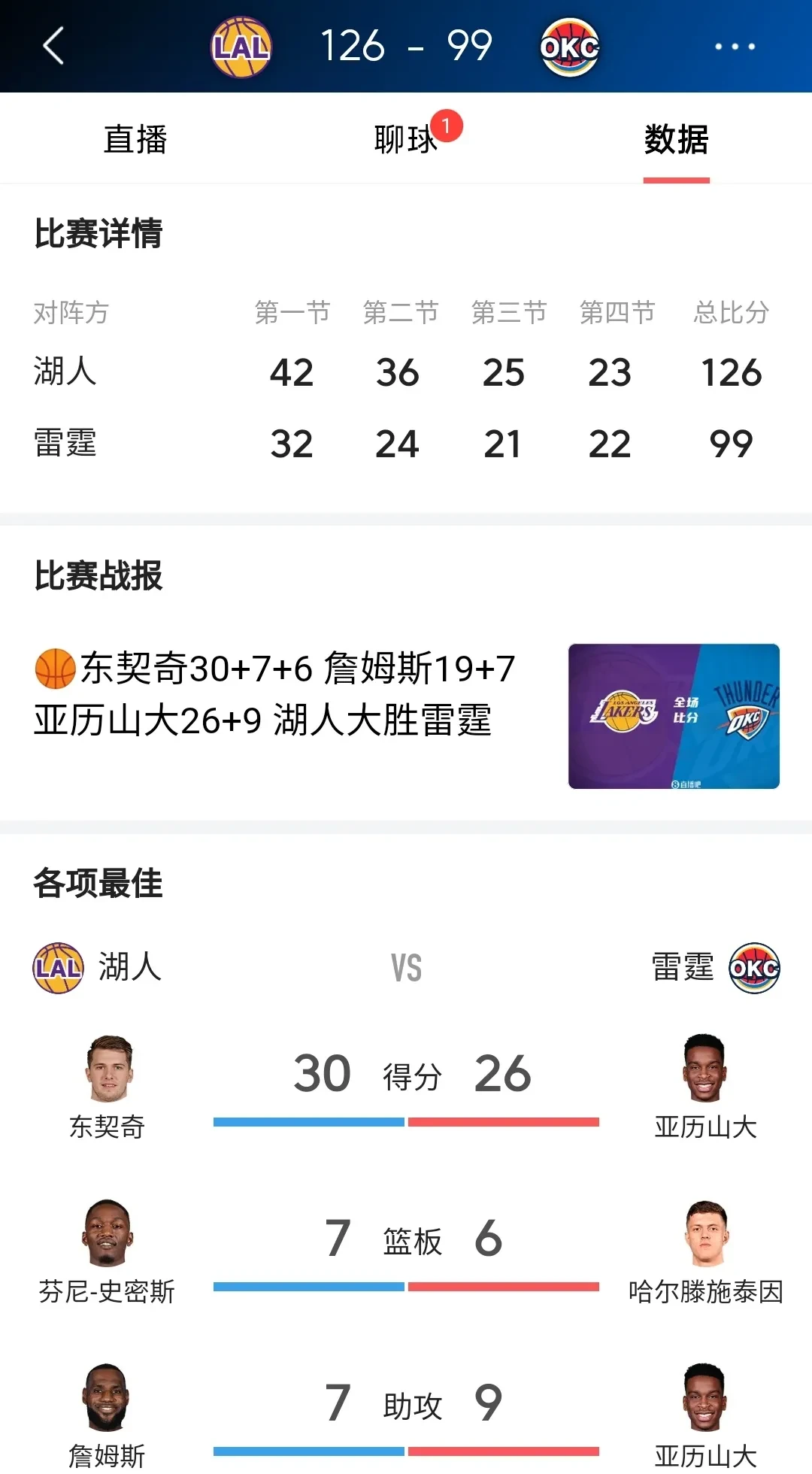 关于洛杉矶湖人集结日战术微调，志在亚冠名次提升，球迷炸锅，赛程密集仍需轮换的信息